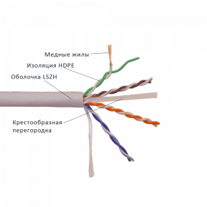 Кабель LANMASTER патч-кордовый UTP, 4x2, кат 6, 550Mhz, LSZH, 305 м